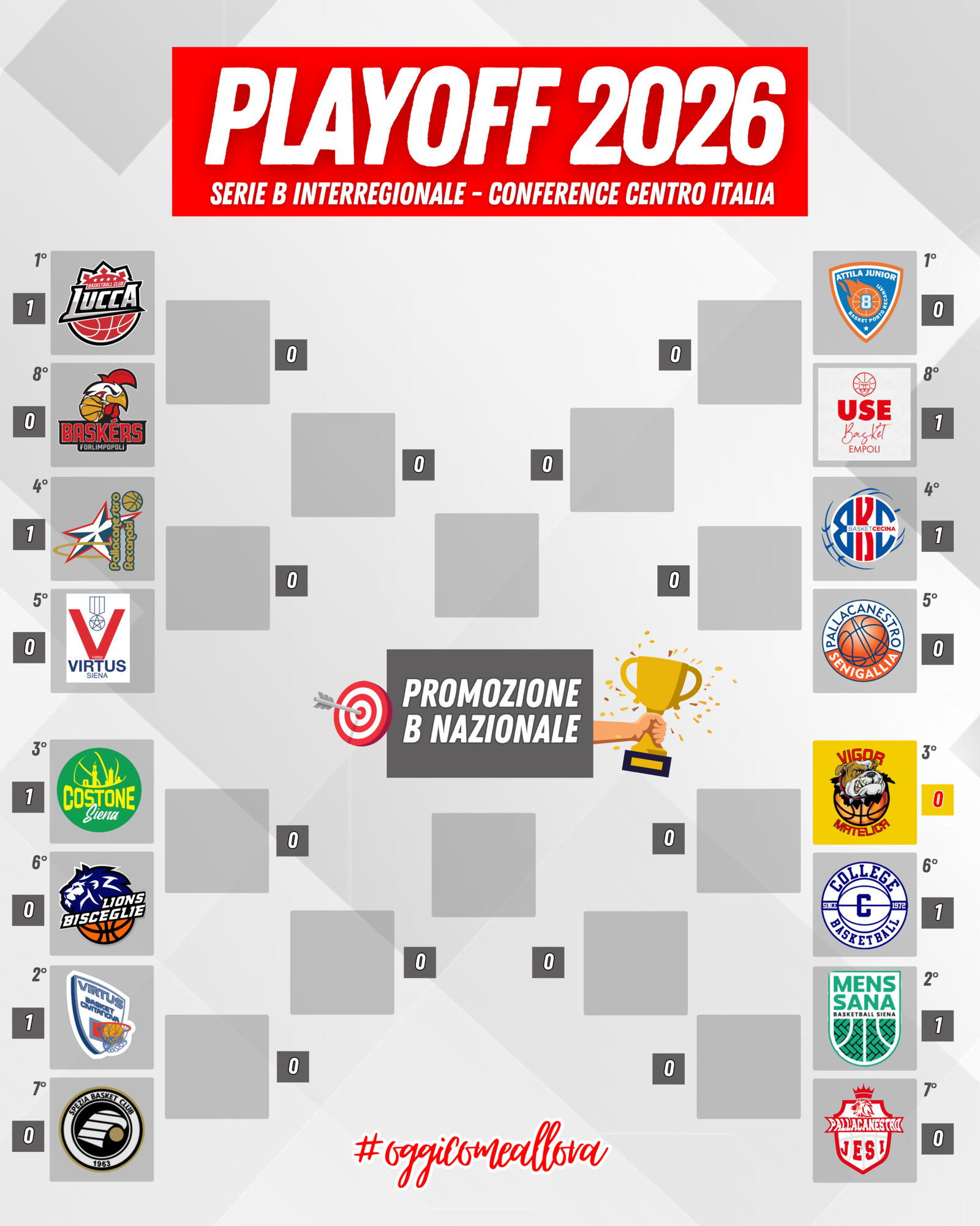 https://vigorbasketmatelica.it/wp-content/uploads/2026/05/TABELLONE-PLAYOFF2526-1-scaled.png