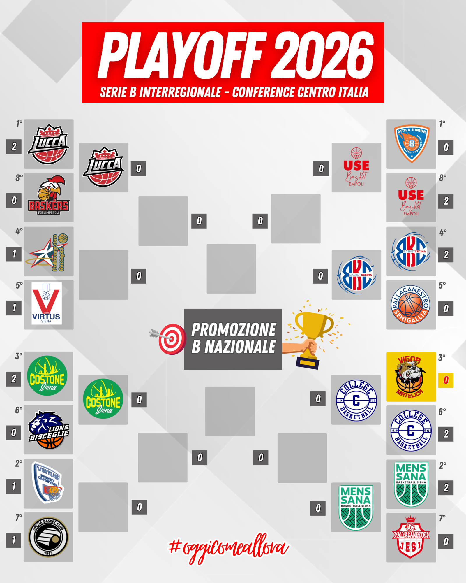 https://vigorbasketmatelica.it/wp-content/uploads/2026/05/TABELLONE-PLAYOFF2526-2-scaled.png