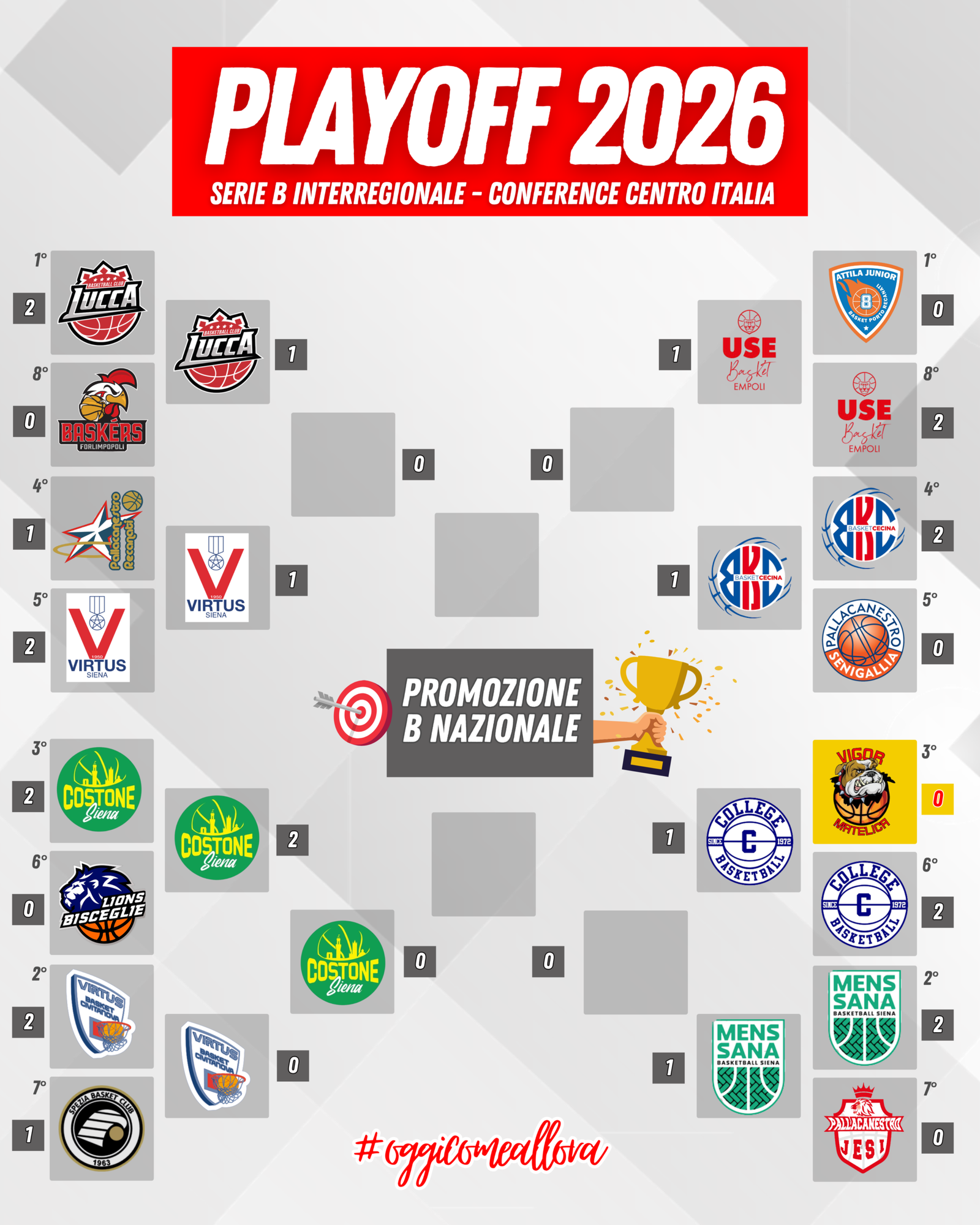 https://vigorbasketmatelica.it/wp-content/uploads/2026/05/TABELLONE-PLAYOFF2526-5-scaled.png