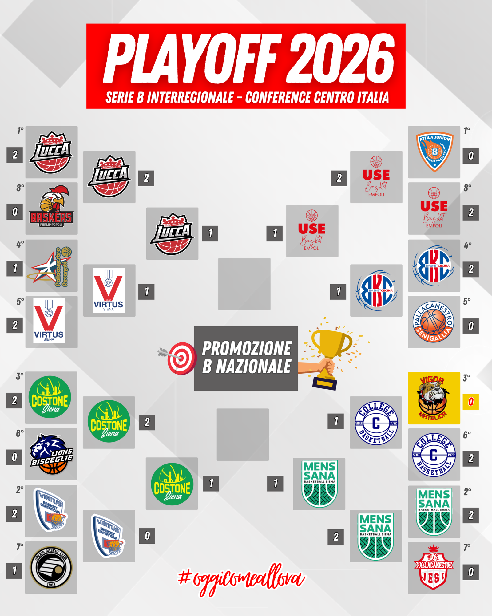 TABELLONE PLAYOFF2526 https://vigorbasketmatelica.it/wp-content/uploads/2026/05/TABELLONE-PLAYOFF2526-7-scaled.png