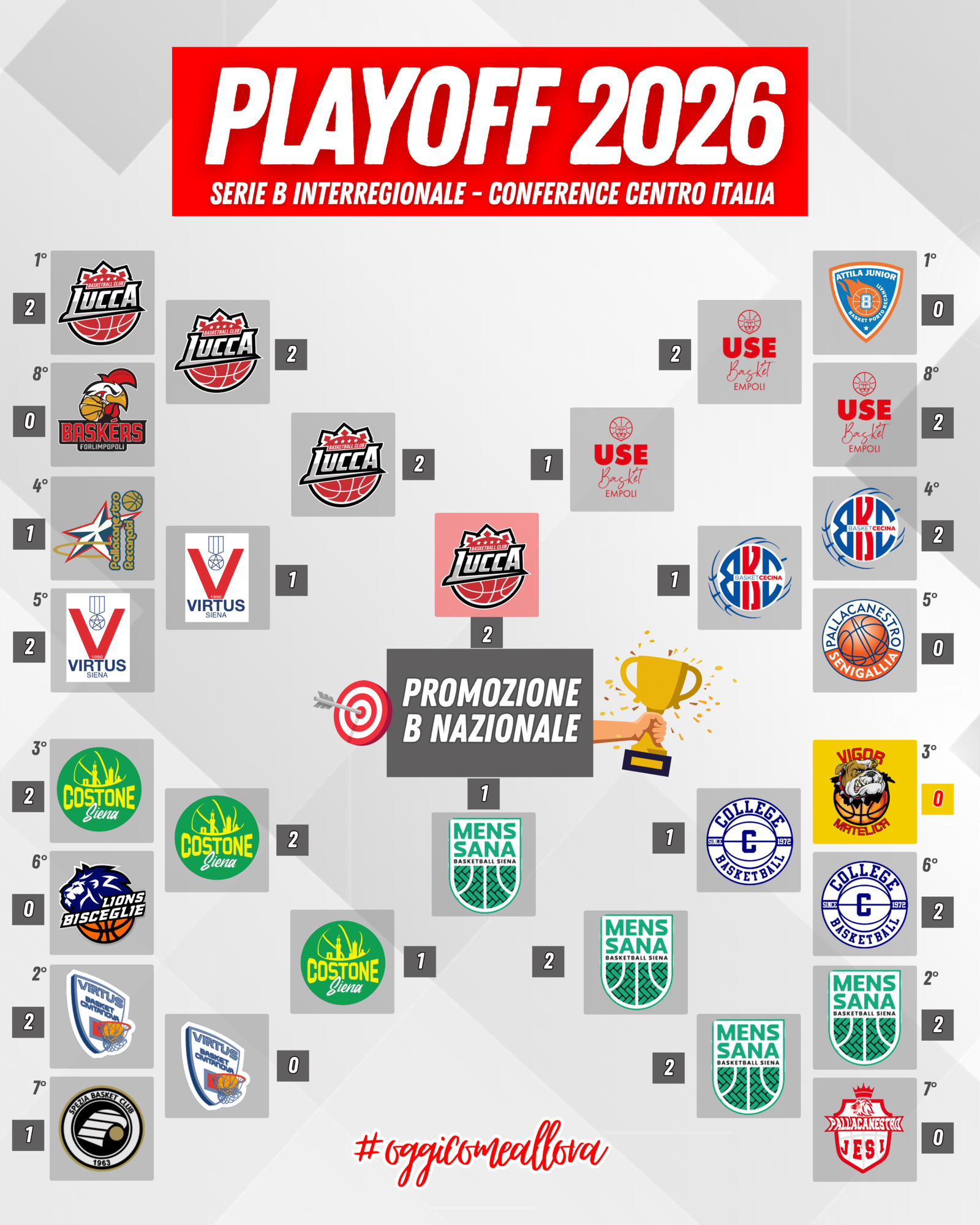 TABELLONE PLAYOFF2526 https://vigorbasketmatelica.it/wp-content/uploads/2026/06/TABELLONE-PLAYOFF2526-1-scaled.png